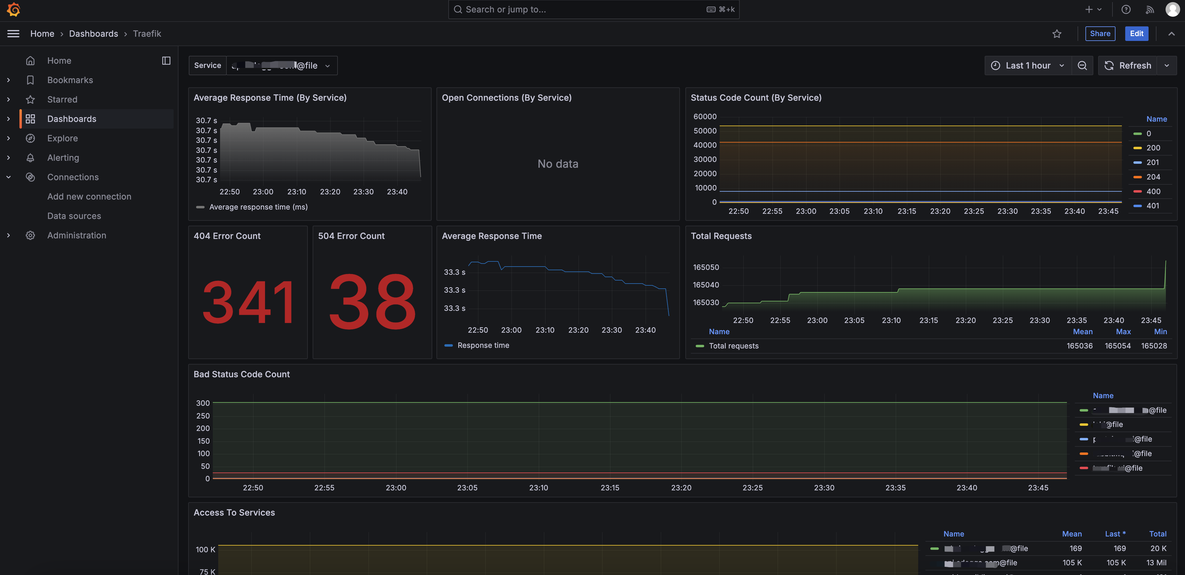 Grafana